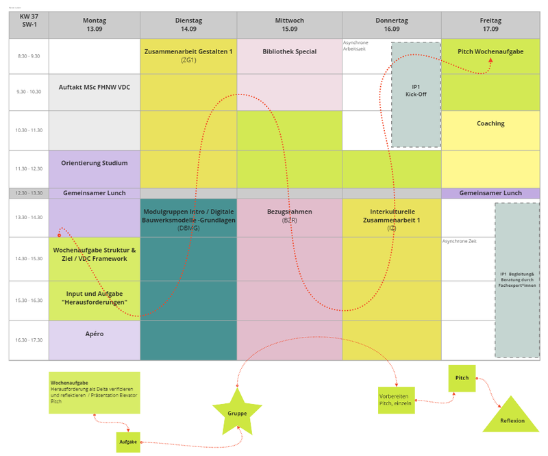 Einführungswoche MSc FHNW VDC
