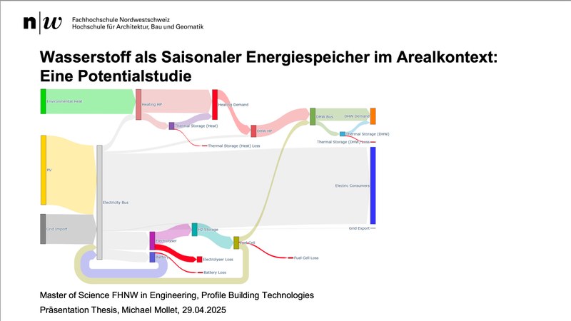 FHNW_INEB_Michael_Mollet_1.jpg