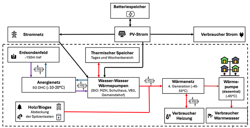 Bild1_MESA.png