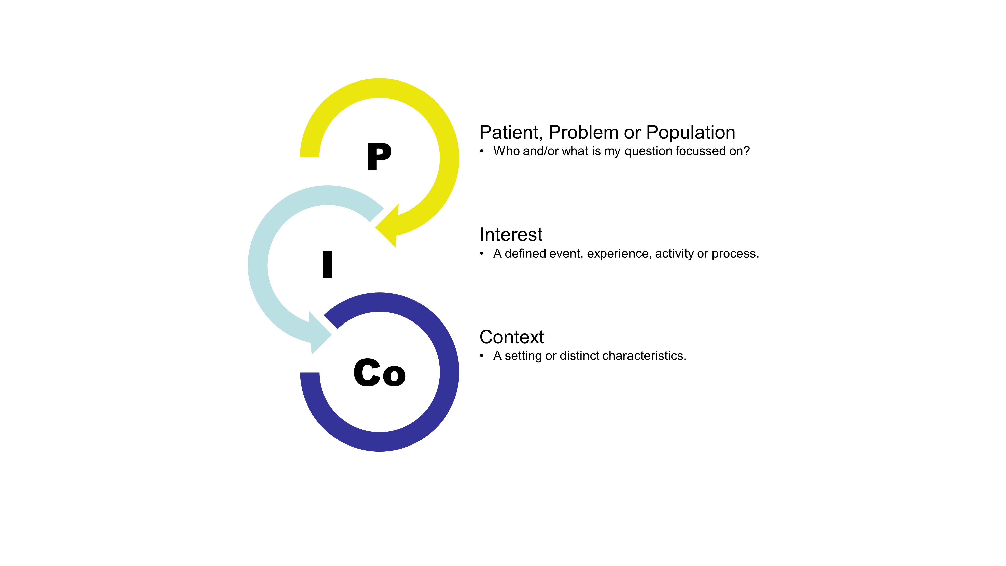 PI_Co.PNG