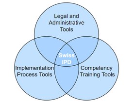 SwissIPD - practical framework for Integrated Project Delivery in Switzerland
