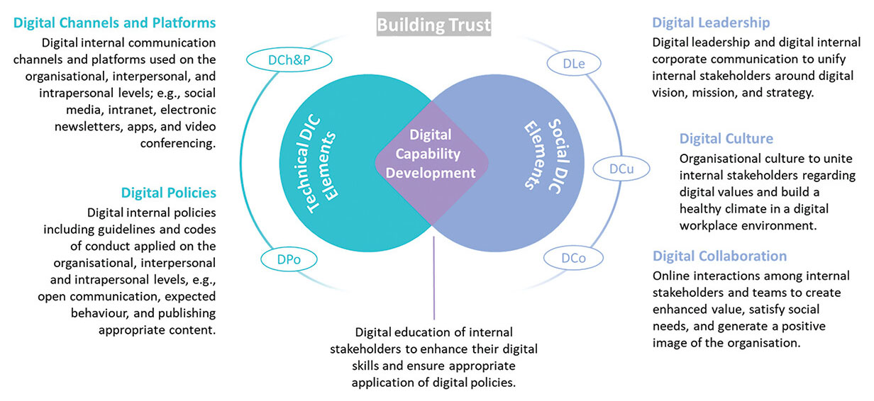 Grafik-Digitale-Kompetenzen-FHNW-Digitale-Interne-Kommunikation-2024.jpg