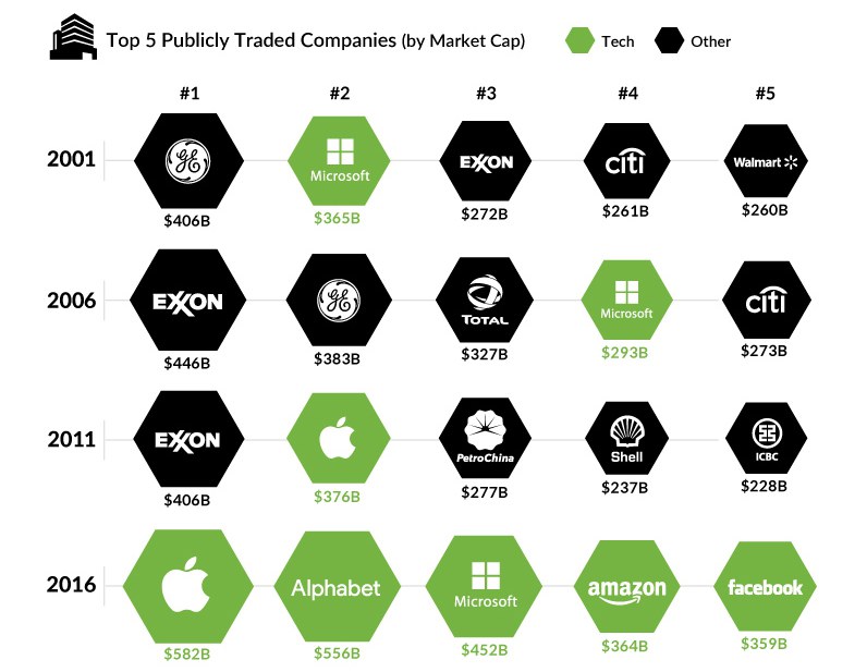 largest-companies-by-market-cap-chart.jpg
