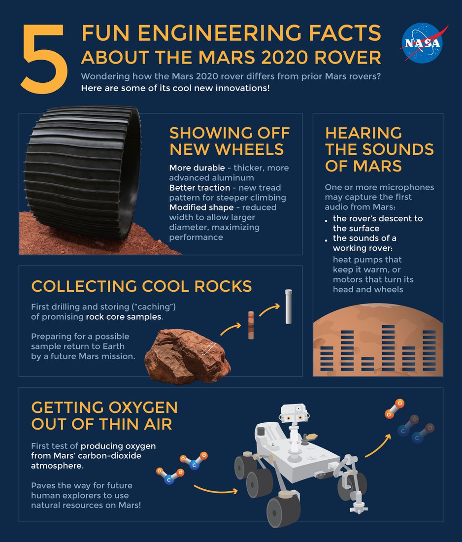 Mars2020-Rover-Fun-Engineering-Facts-Infographic-crop.jpg