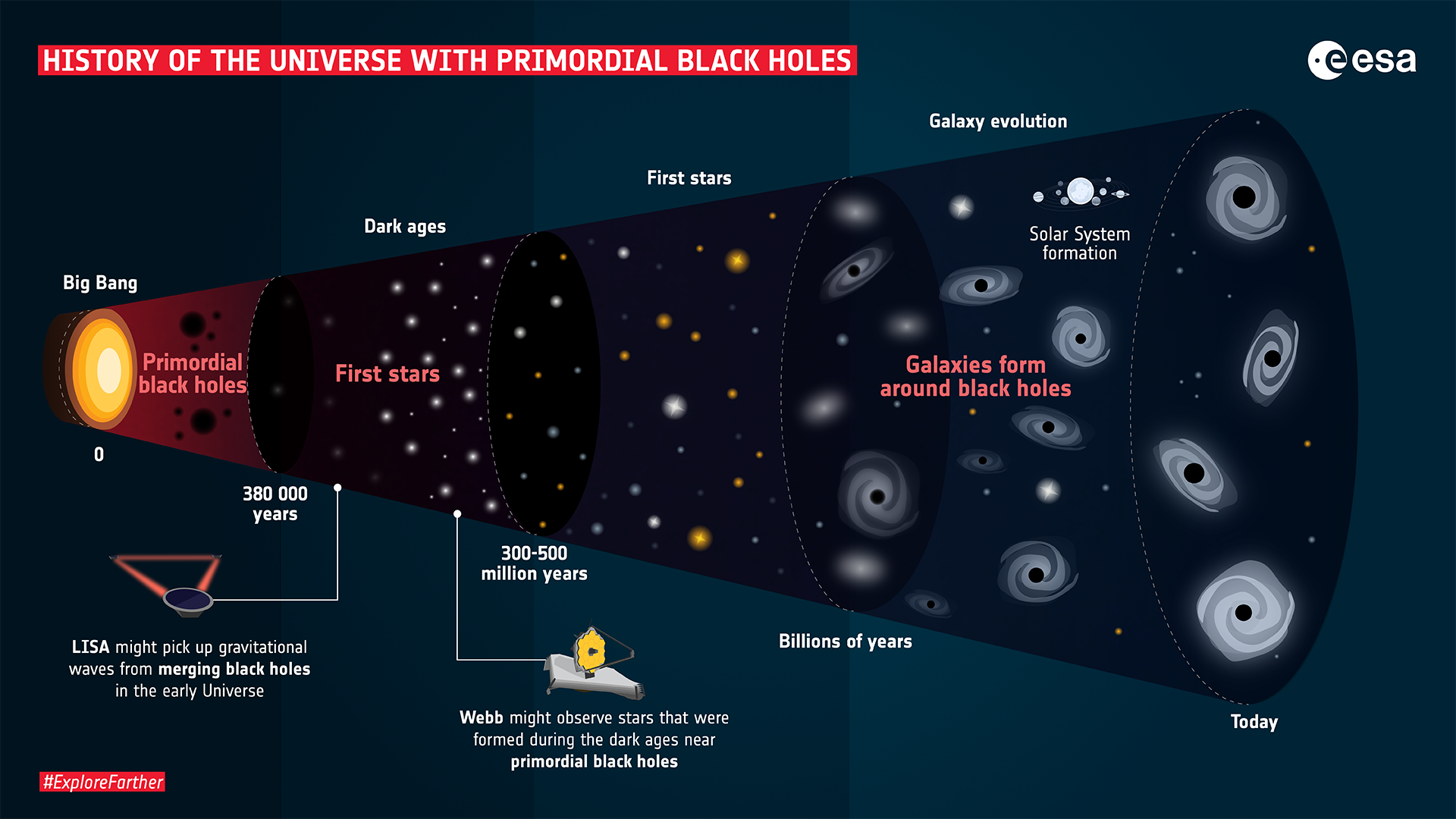 History_of_the_Universe_with_primordial_black_holes.png