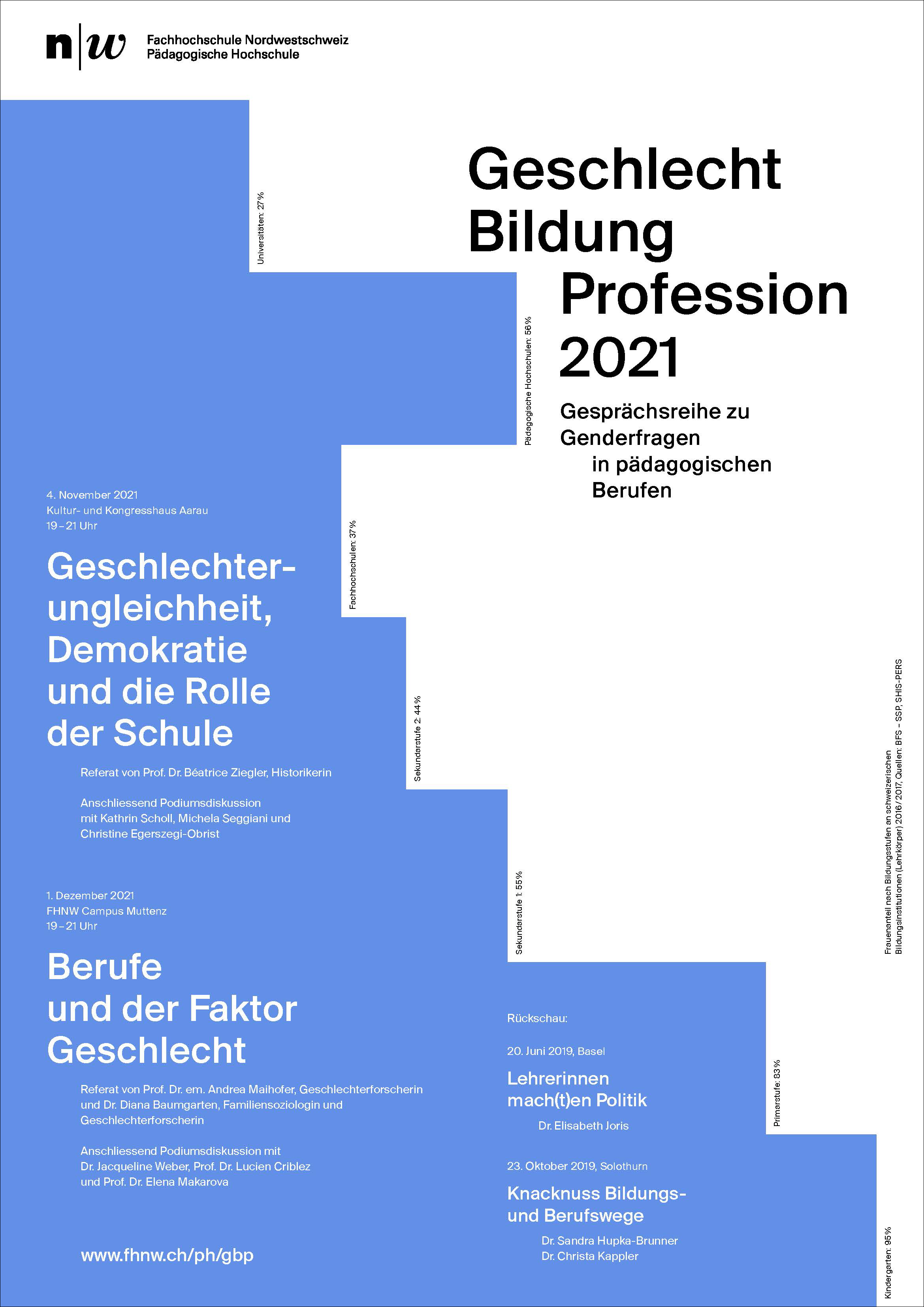 Poster_Geschlecht-Bildung-Profession_2021.jpg