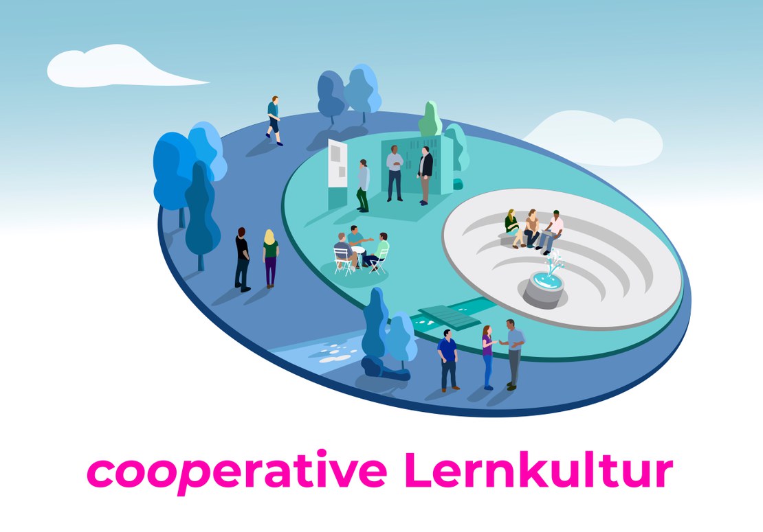 Cooperative Lernkultur Grafik