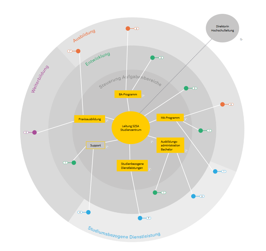 Interaktive Netzwerkkarte mit Anzeige aller zuständigen Kontaktpersonen