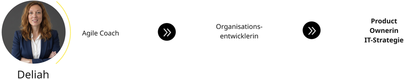 Deliah: Zuerst Agile Coach, danach Organisationsentwicklerin, anschliessend Product Ownerin IT-Strategie
