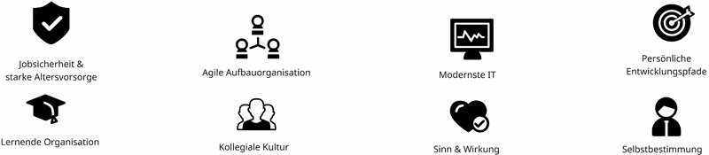 Jobsicherheit und starke Altersvorsorge, Agile Aufbauorganisation, Modernste IT, Persönliche Entwicklungspfade, Lernende Organisation, Kollegiale Kultur, Sinn& Wirkung, Selbstbestimmung