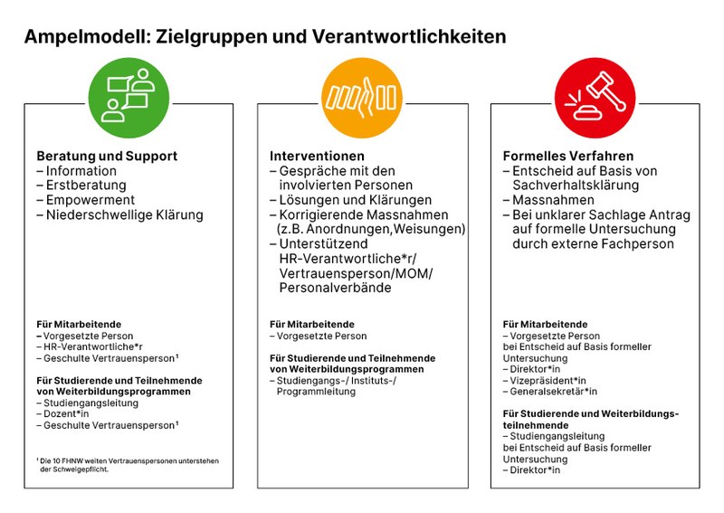 Link auf PDF mit Erklärung des Ampelmodells