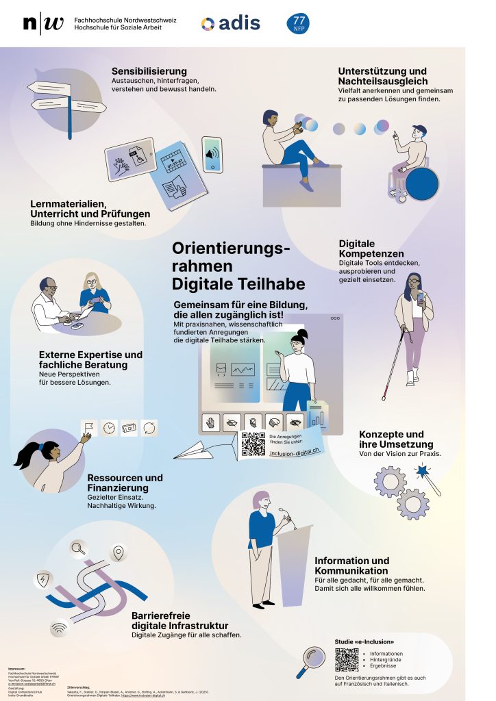 Auf dem Plakt sind Themen um die digitale Teilhabe in der Berufsbildung illustriert