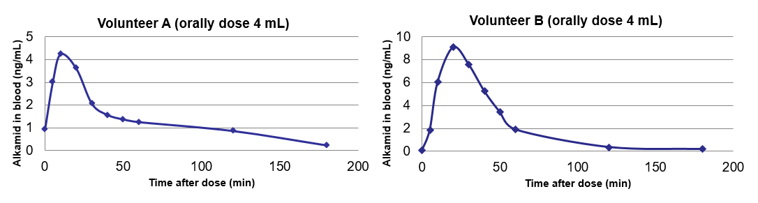 HLS-icb-Bioverfügbarkeit-Phytopharmaka-Grafik 2.png