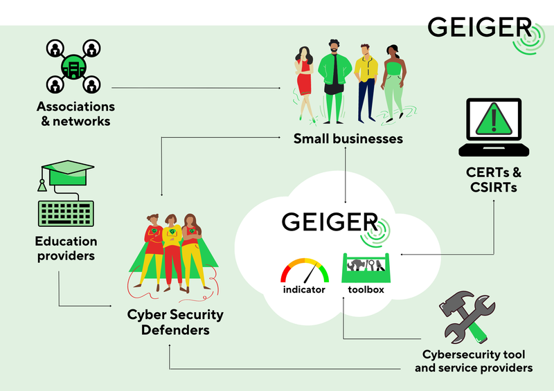 GEIGER_ecosystem2.png
