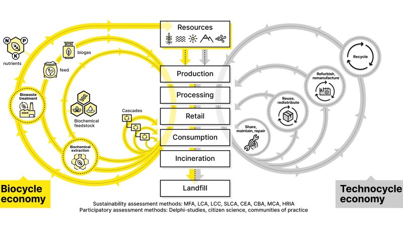 sustainability_assessment_methods.jpeg