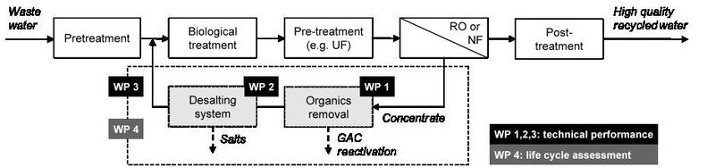 ACTIWATE%2520process