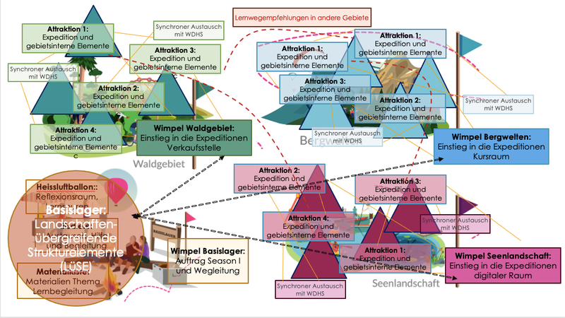 Cooperative Lernkultur Grafik 2