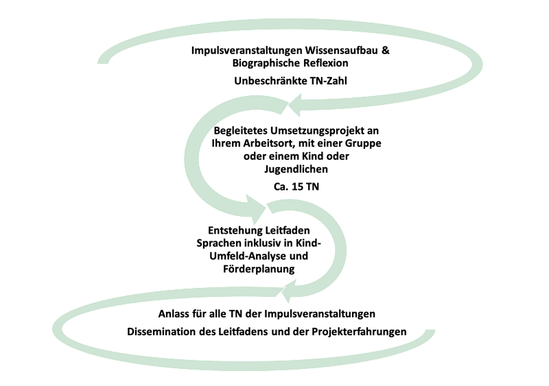 Grafik_ISP-Seite_Sprachen inklusiv.png