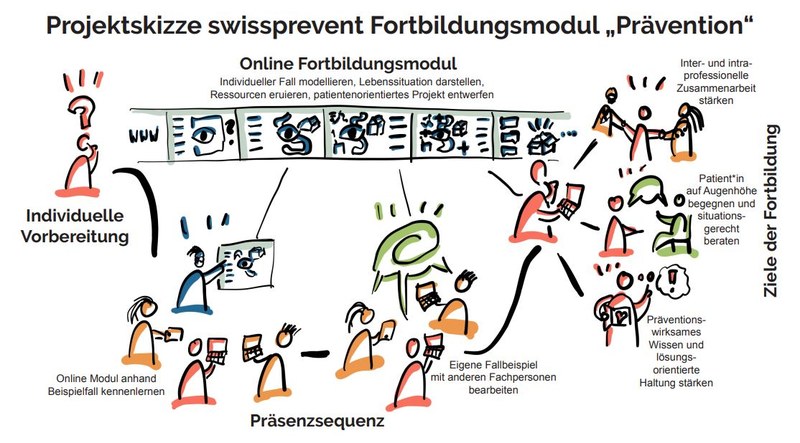 infobox_swissprevent.jpg