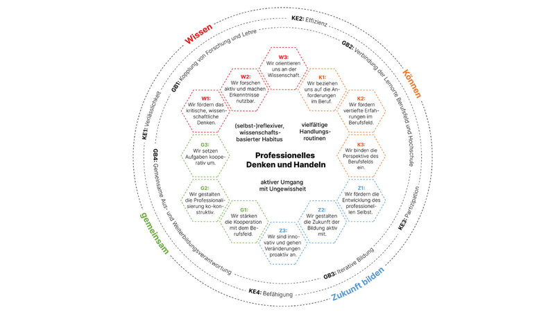 Zielbild 2035 PH FHNW