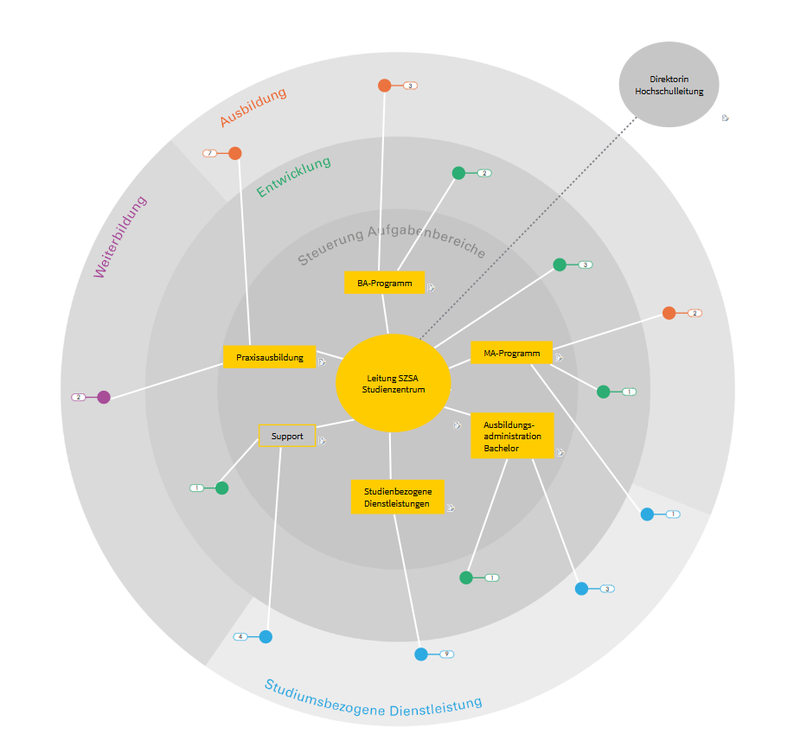 Interaktive Netzwerkkarte mit Anzeige aller zuständigen Kontaktpersonen
