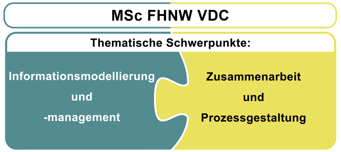 Schwerpunkte MSc FHNW VDC