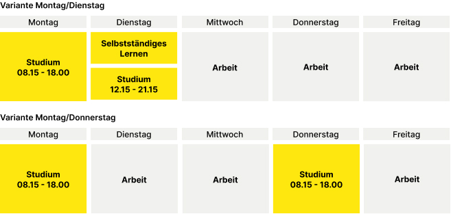 Tabelle einer Wochentagseinteilung zu entweder Montag/Dienstag oder Montag/Donnerstag