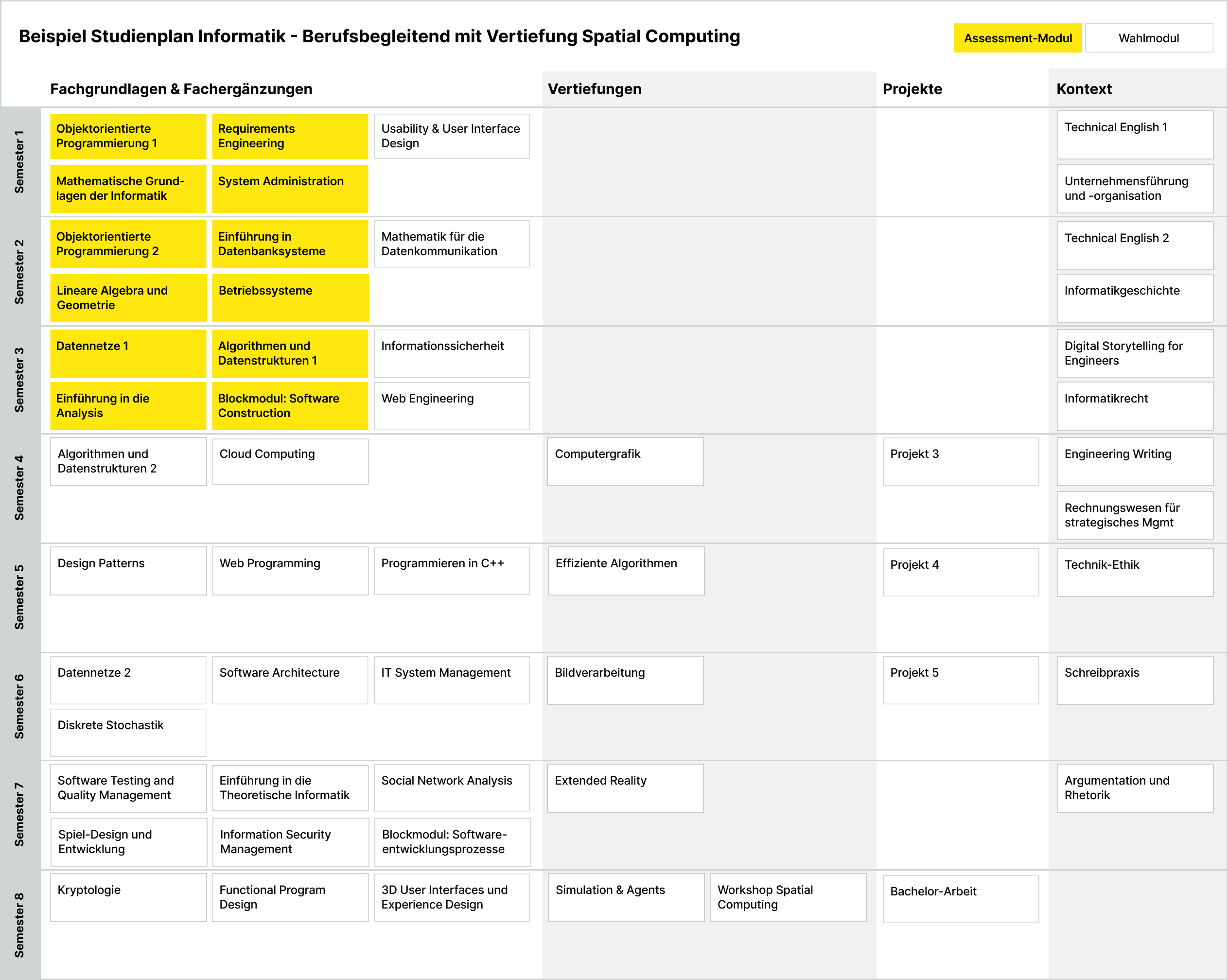 Beispielhafter Studienplan für Berufsbegleitende