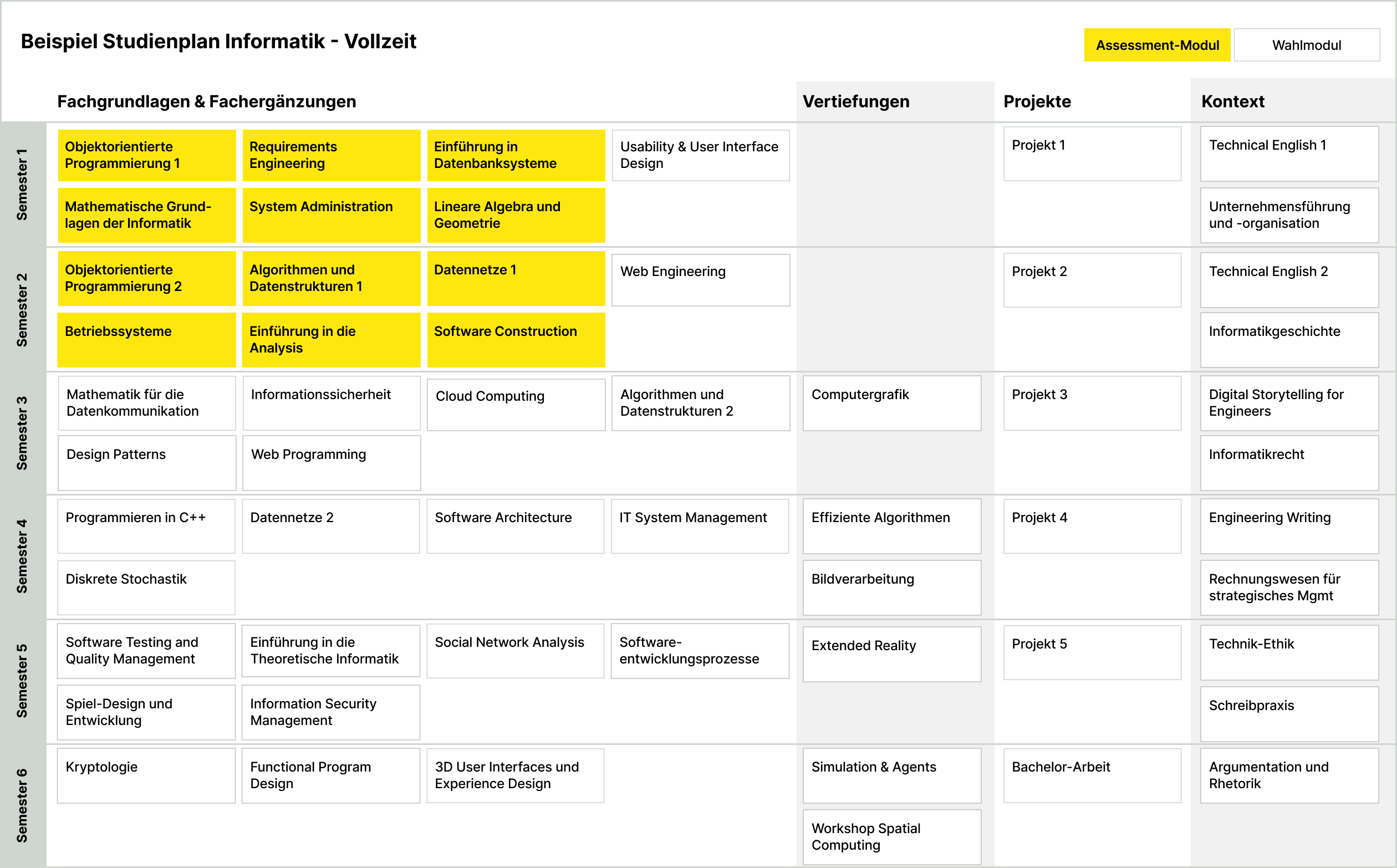 Beispiel Studienplan für Vollzeitler