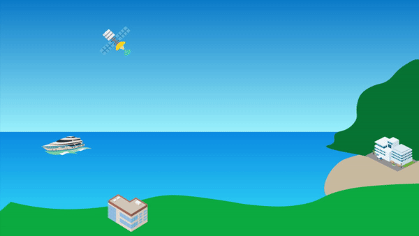 Der Satellit generiert Zufallszahlen und sendet diese an verschiedene Empfänger auf der Erde.