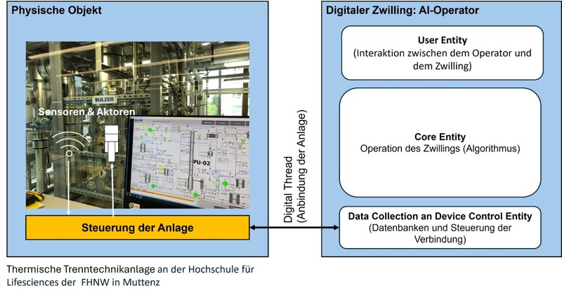 Systemaufbau AI-Operator