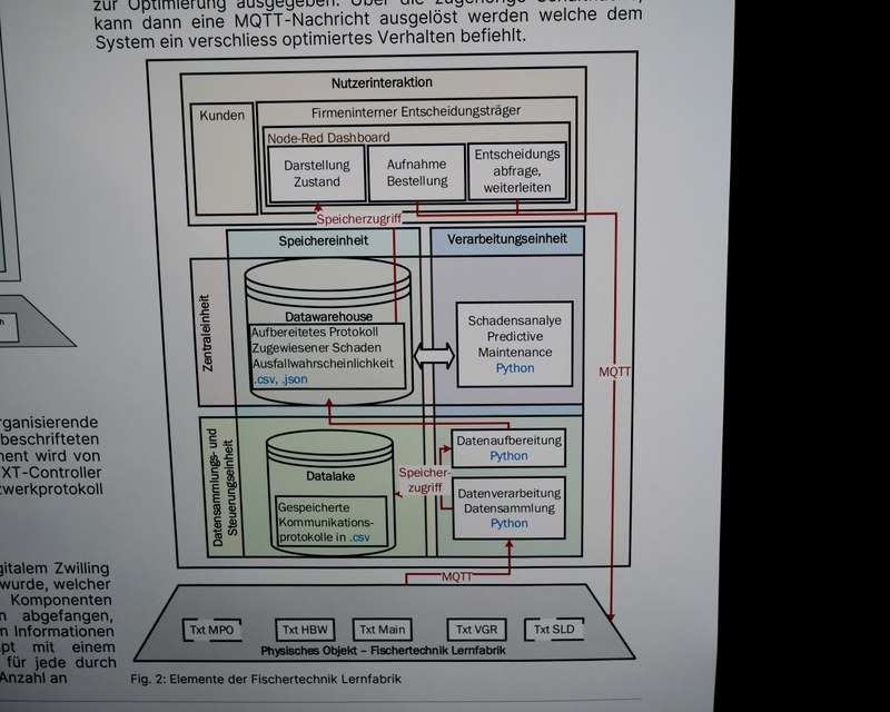 Master Business Engineering - Impression