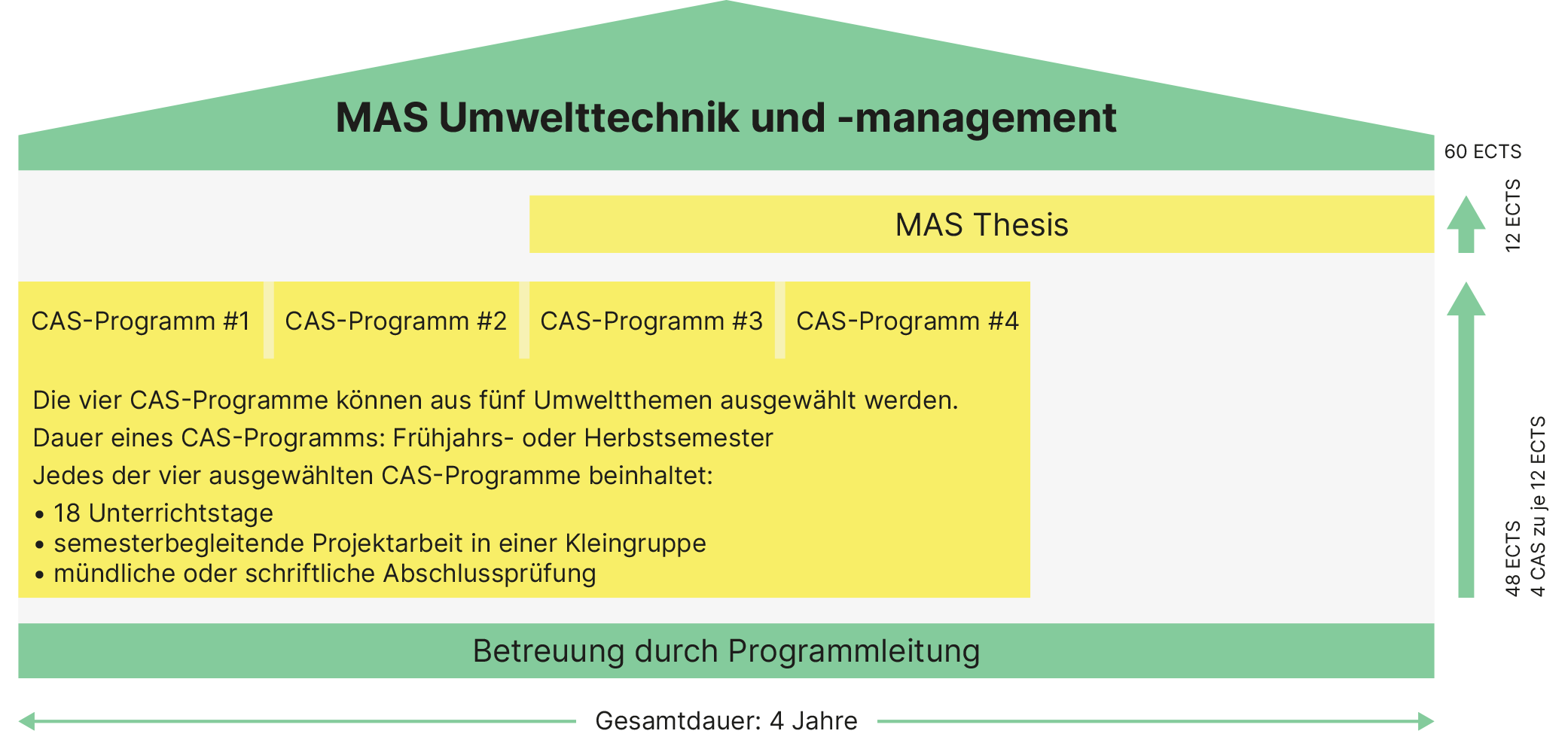 grafik-mas-umweltechnik-management.png
