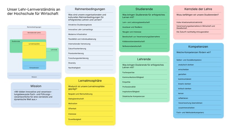 Lehr-Lernverständnis an der Hochschule für Wirtschaft