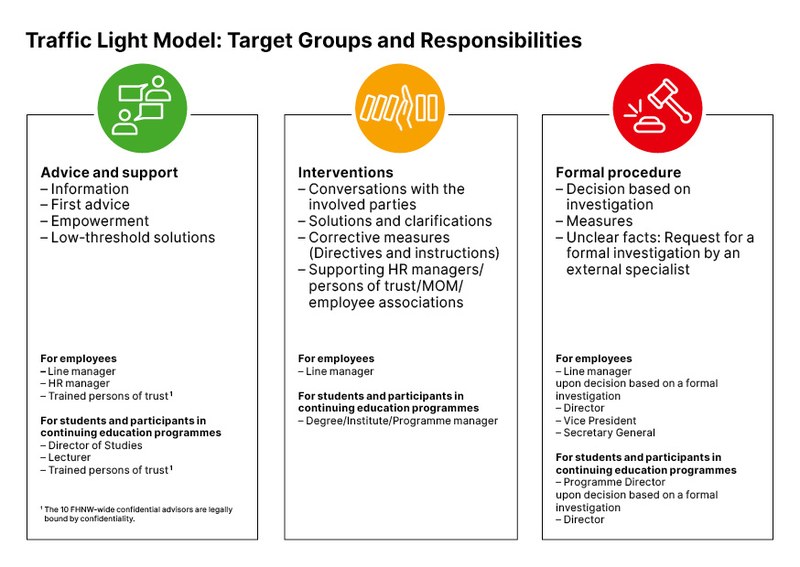 Link to traffic light model to protect personal integrity as a PDF