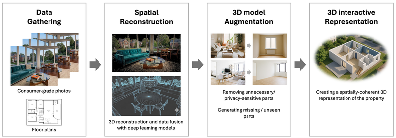 Real Estate in 3D