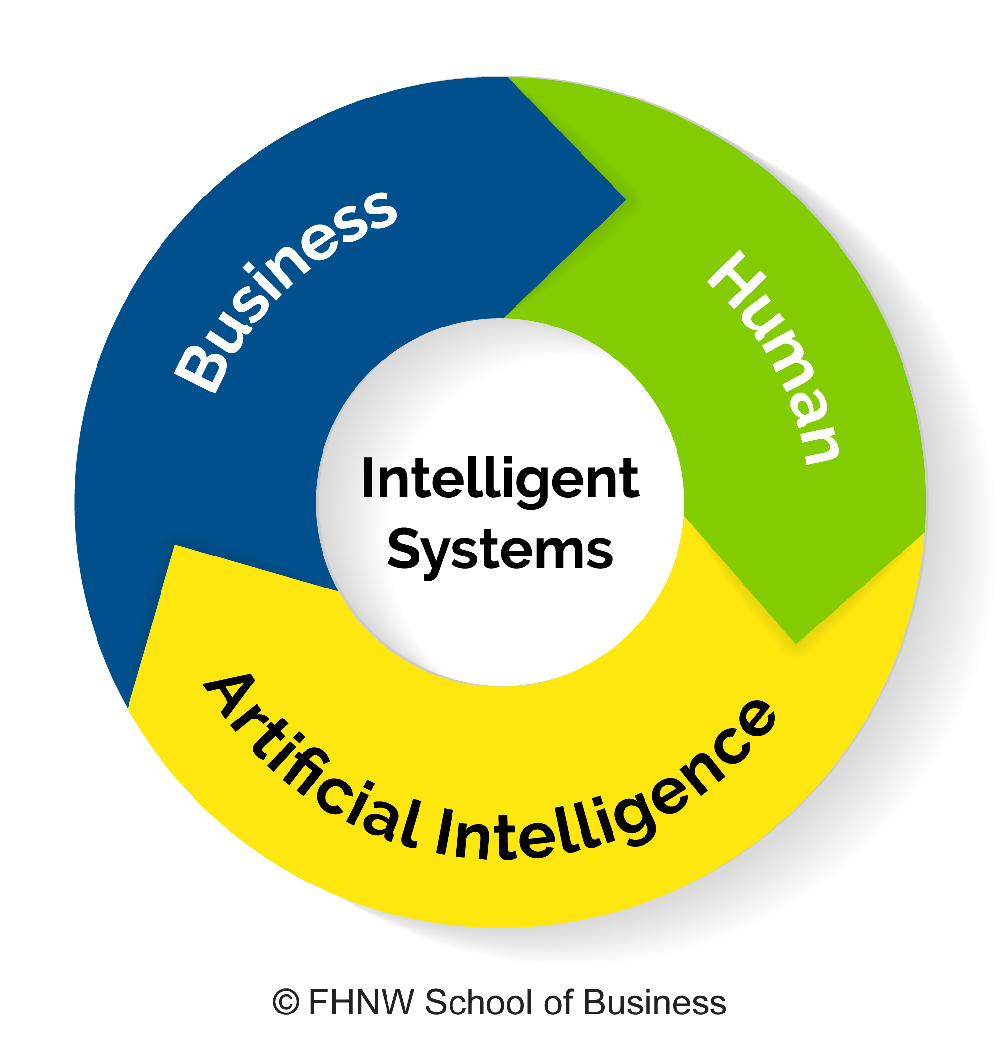 Bachelor in Business Artificial Intelligence