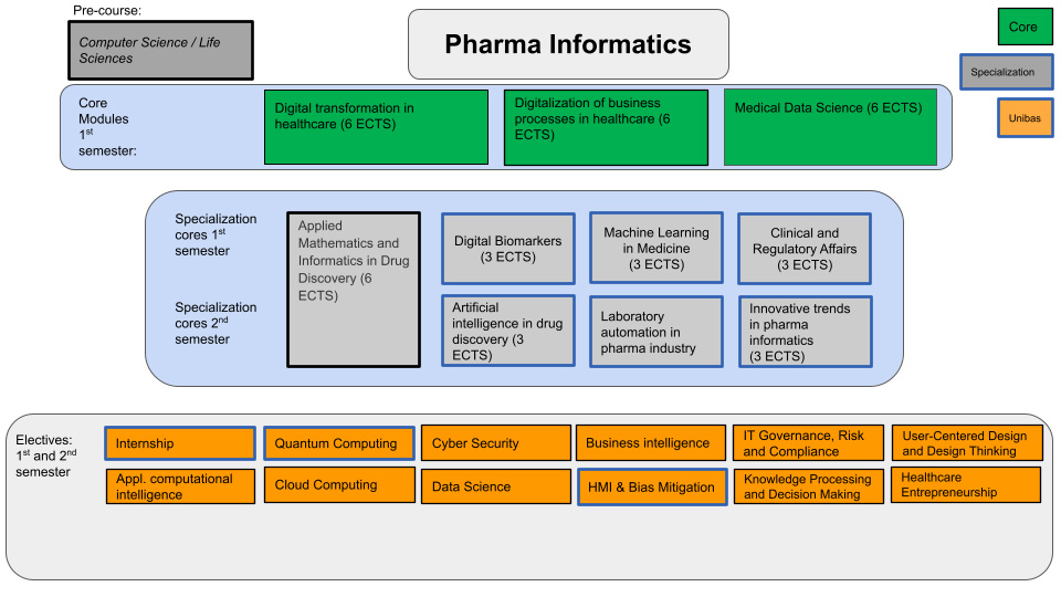 study-structure-msc-mi-pharma-informatics-hls-fhnw.jpg