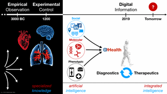 aiHealthLab