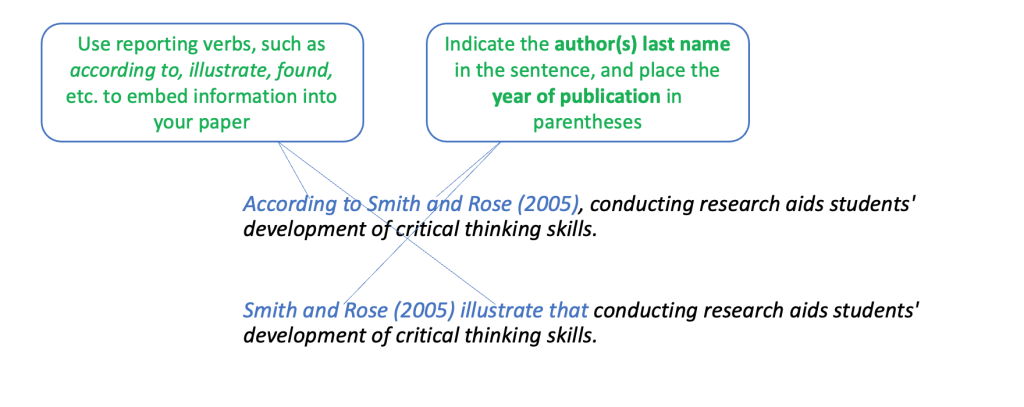 apa in text citation paraphrasing example