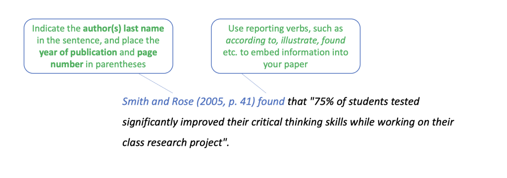 paraphrasing a journal article