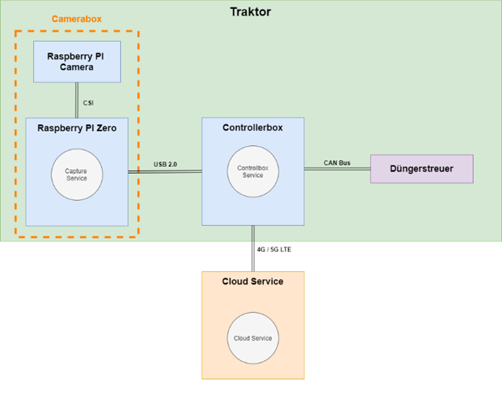 Dieses Bild hat ein leeres Alt-Attribut. Der Dateiname ist Blockdiagramm.png