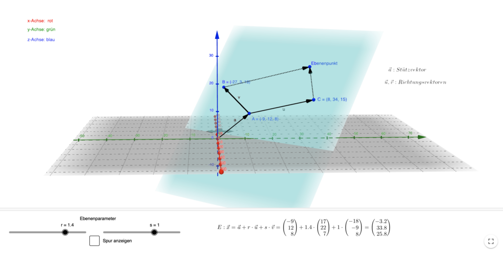 Ebene in Parameterform | MathFlix