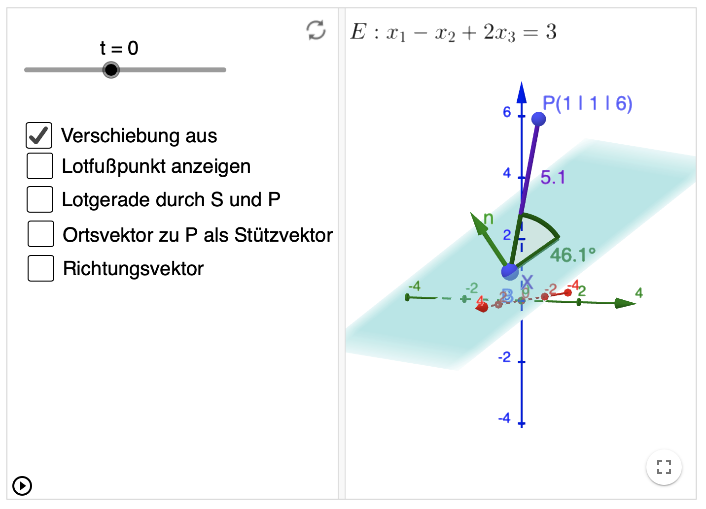 Abstand Eines Punktes Zur Ebene Abstand zwischen Punkt und Ebene | MathFlix