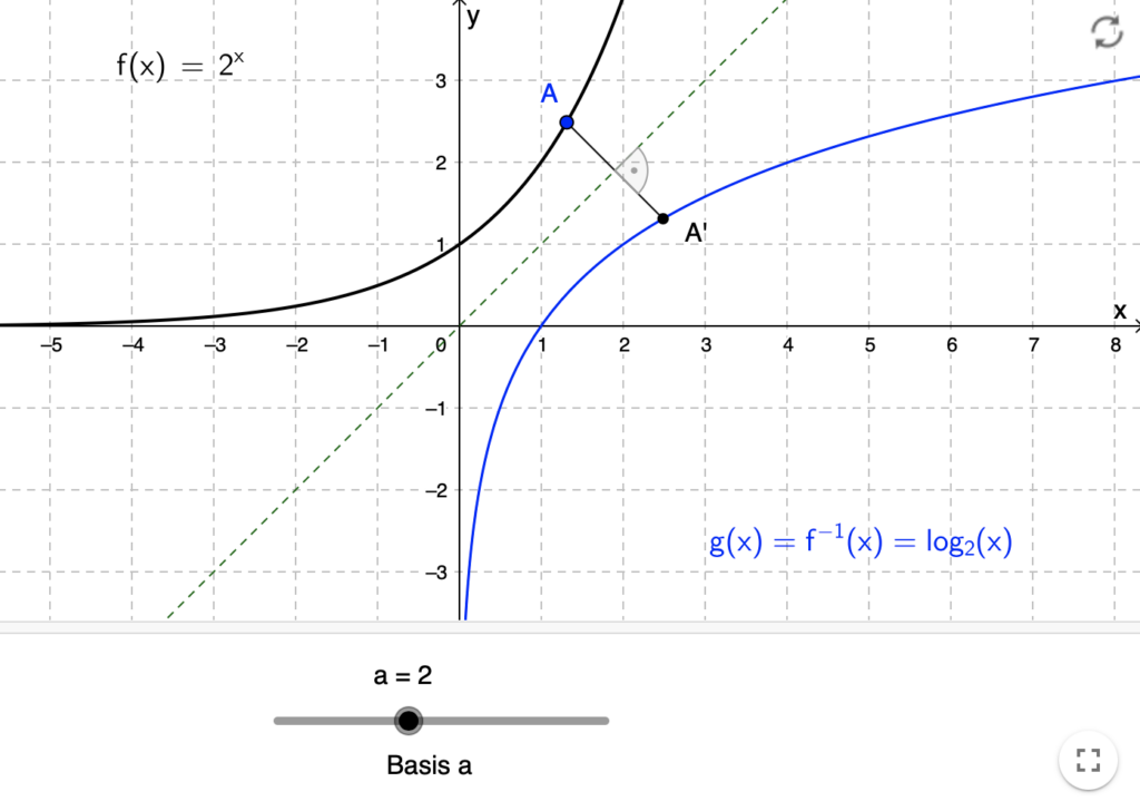 Exponentialfunktion und Umkehrfunktion MathFlix