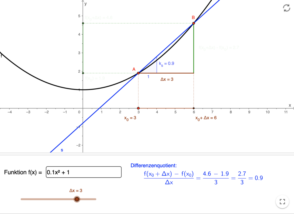 Differenzen- und Differentialquotient | MathFlix