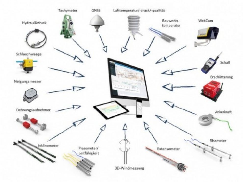 Verschiedene Sensoren
