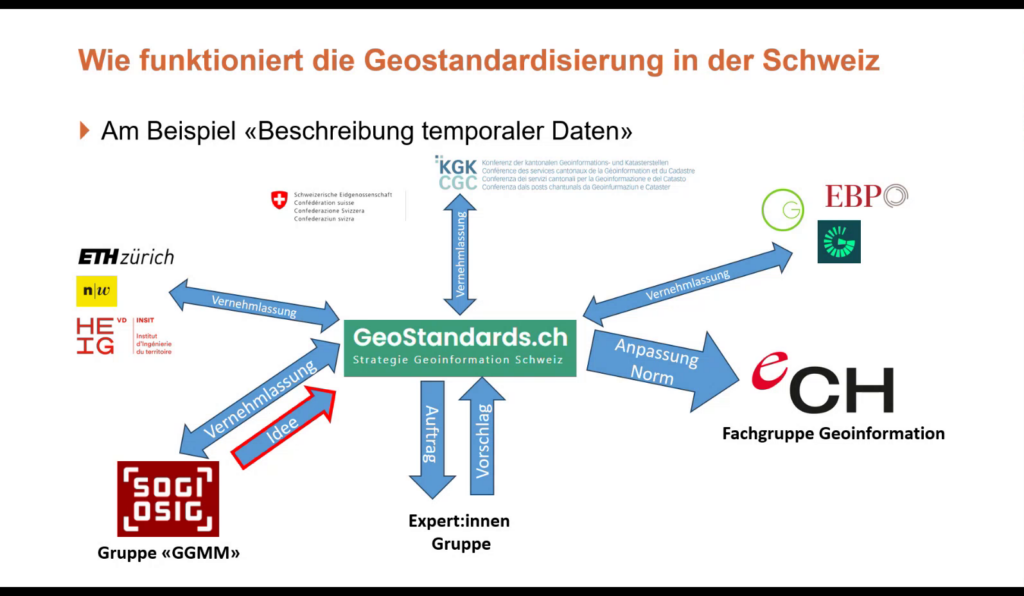 So funktioniert die Geostandardisierung in der Schweiz