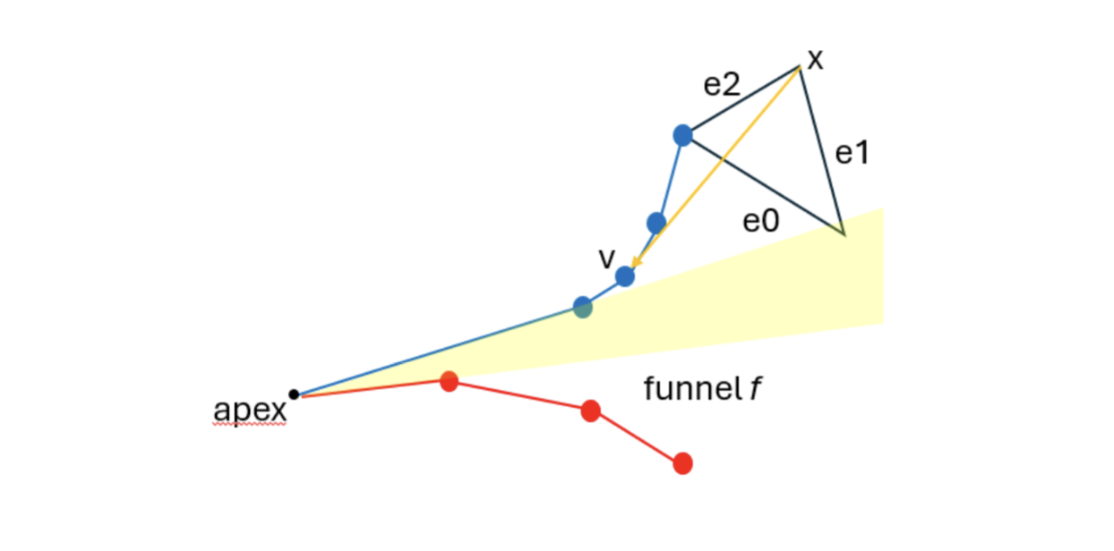 Vortex Simpal Tech-Talk: Vertex Visibility Algorithm of a simple Polygon