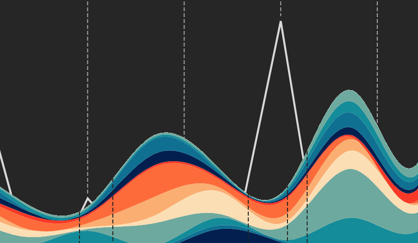 Schweizer Volkinitiativen seit 2018